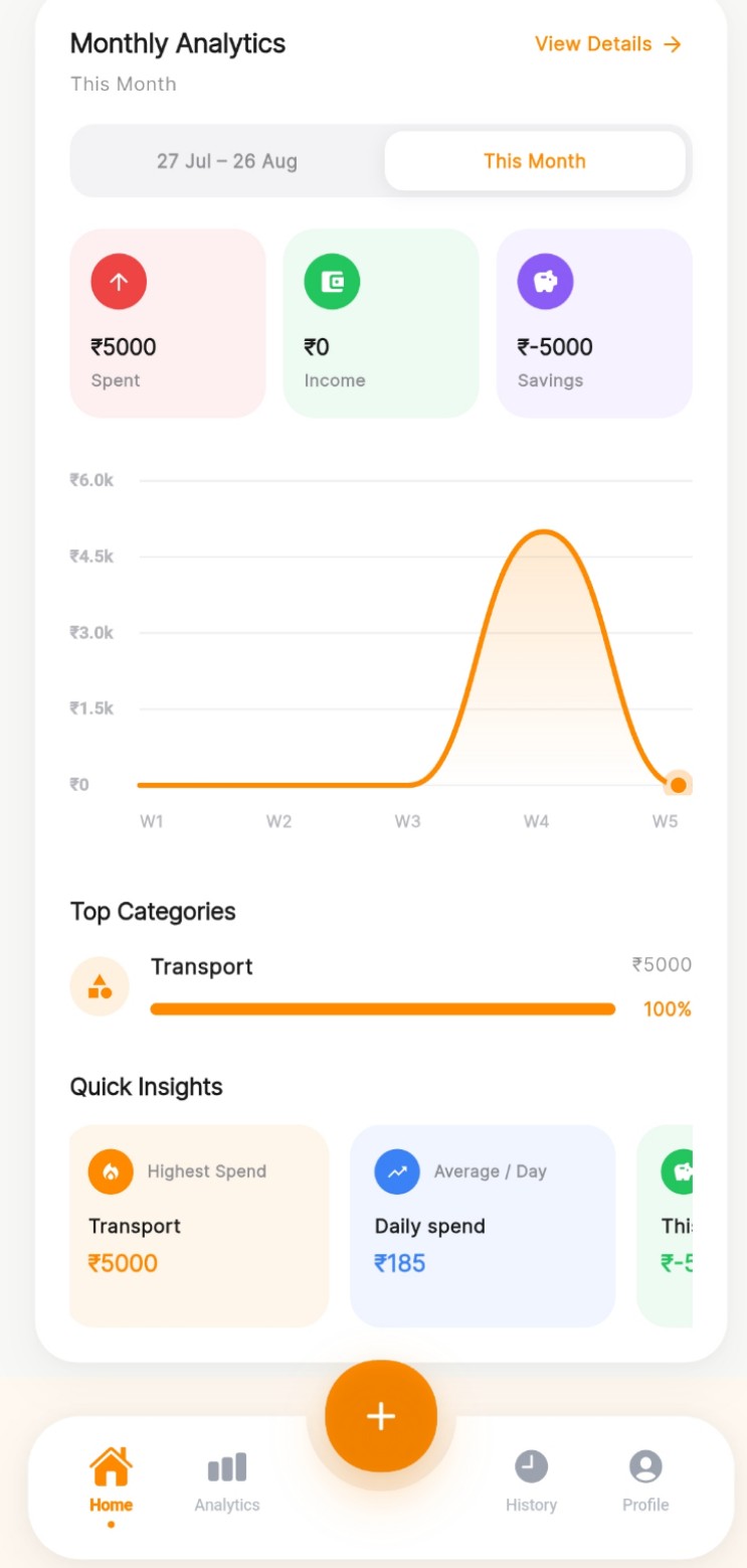 Budgetics export screen